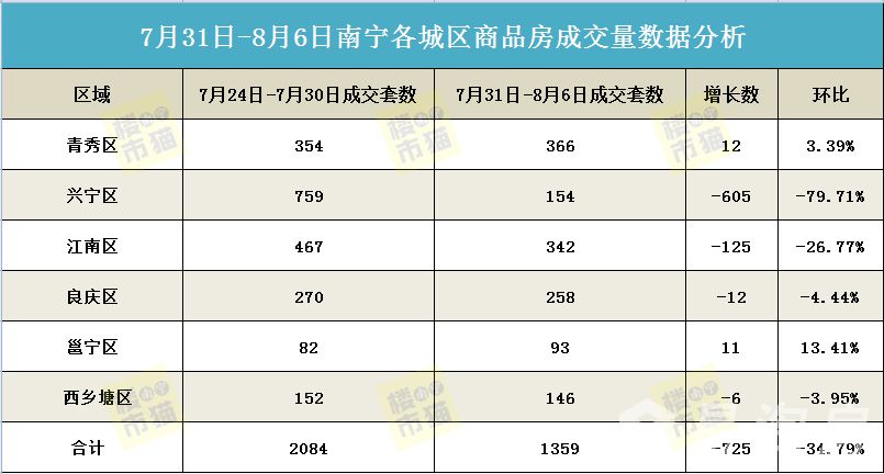 1691513875174603.jpg 86成交套数.jpg