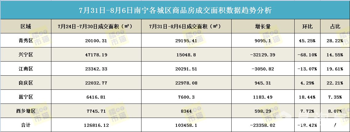 1691513883106725.jpg 86成交面积.jpg