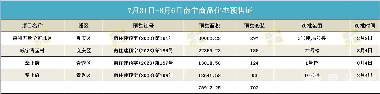1691513891936803.jpg 86预售证.jpg