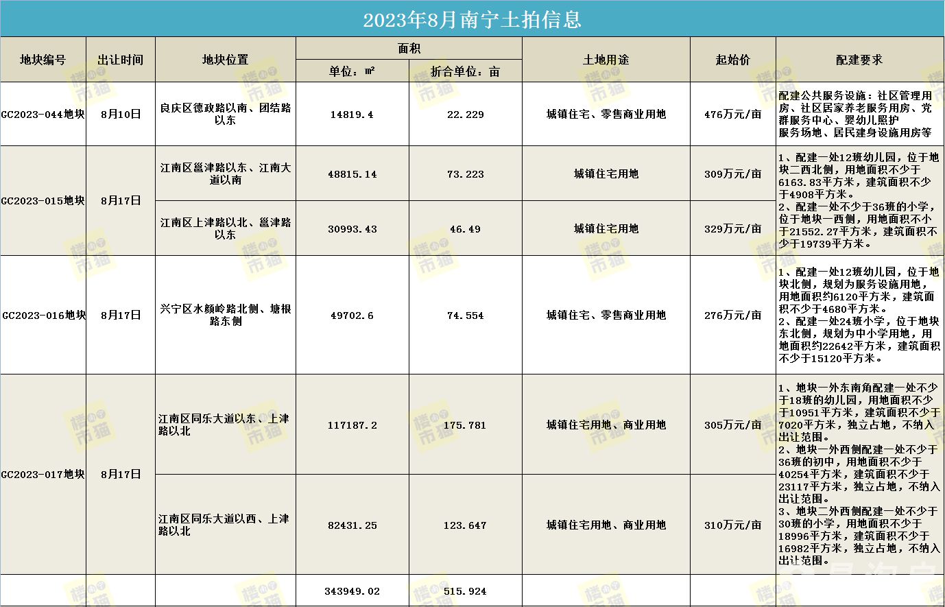 8月土拍信息.jpg