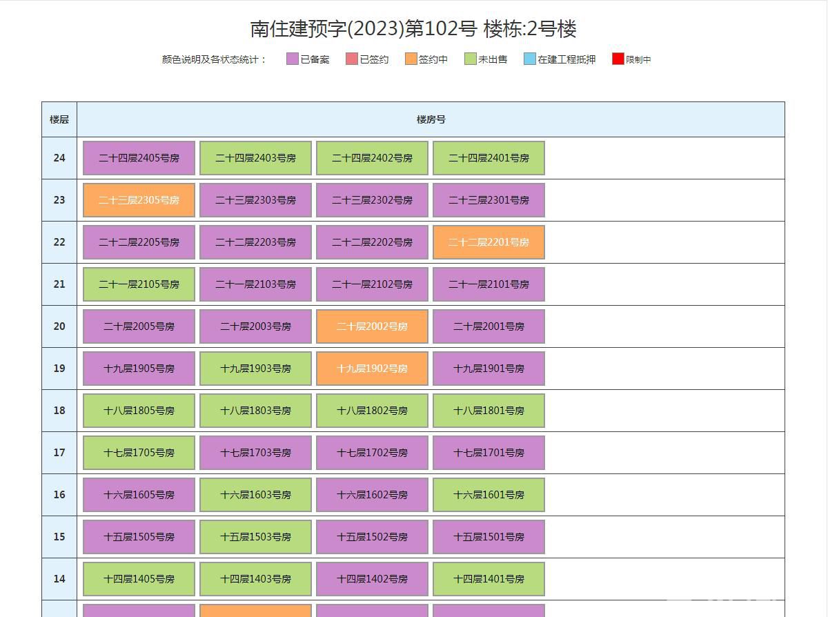 1692379797266184.jpg 北投领上2号楼销售网签信息.jpg