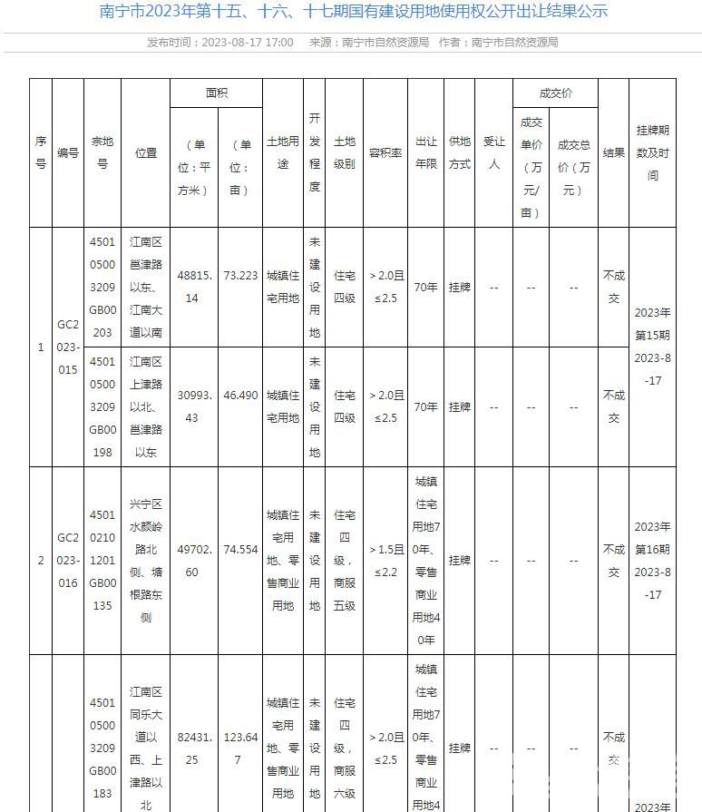 南宁市2023年第十五、十六、十七期国有建设用地使用权公开出让结果公示.jpg