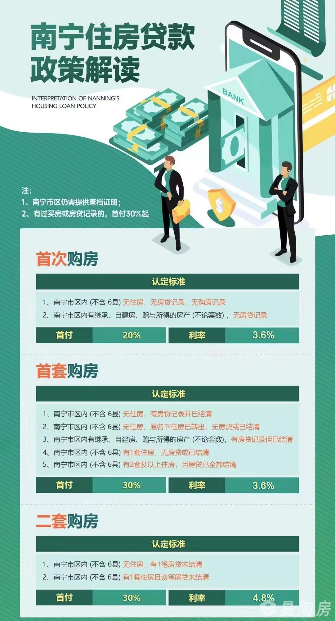 房贷首套二套认定（3.6%）.jpg