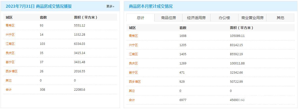 7月商品房成交总数.jpg