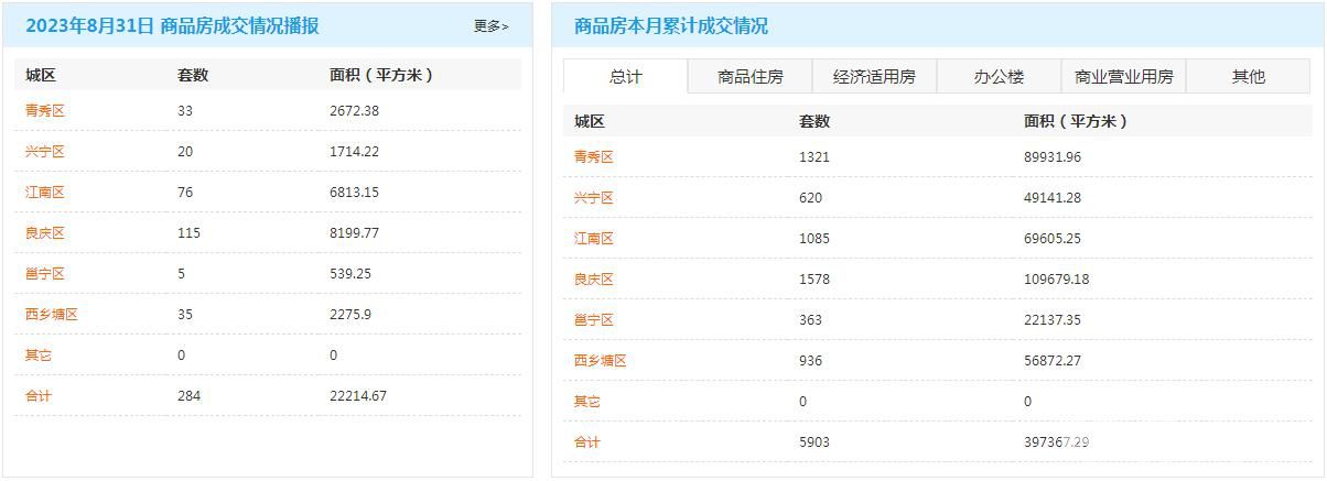 8月商品房成交总数.jpg