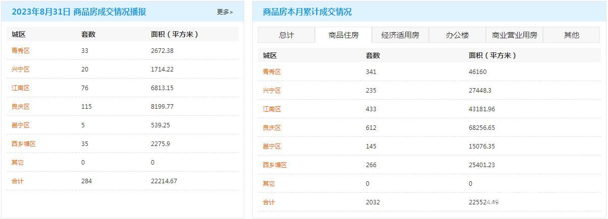 8月商品住宅成交总数.jpg