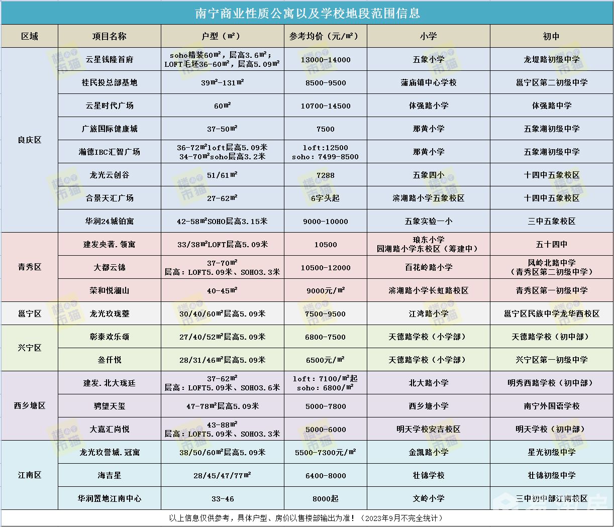 商业性质公寓2023年9月.jpg