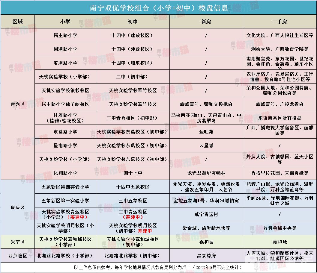 9月双优学校组合楼盘.jpg