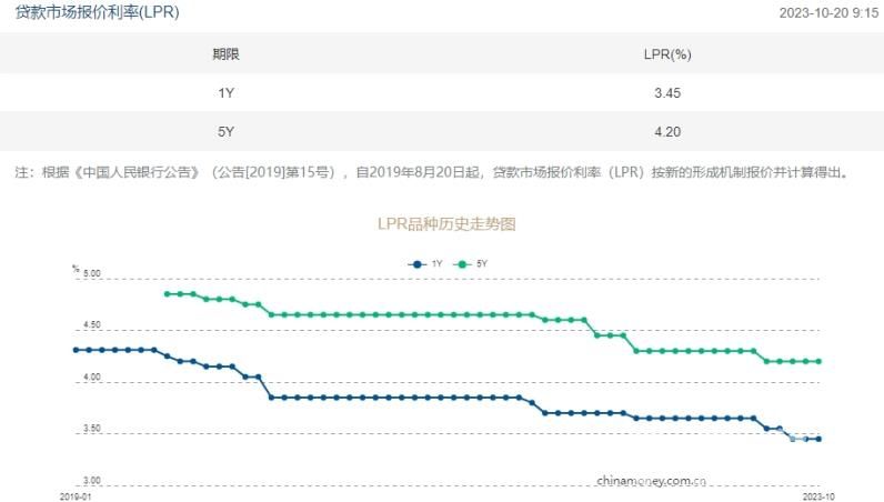 1020LPR走势图.jpg