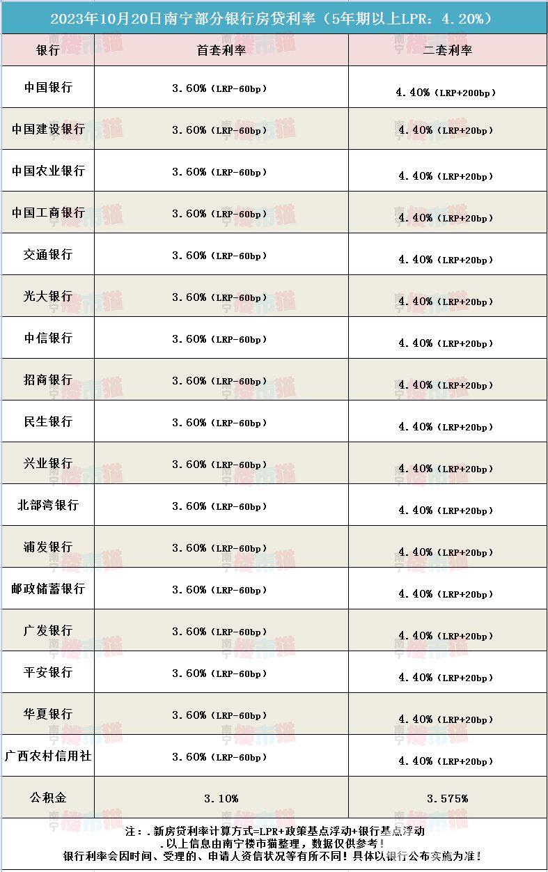 1020房贷利率.jpg