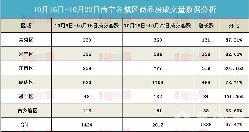 1022网签套数.jpg