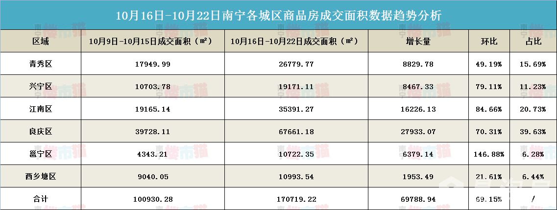 1022网签面积.jpg