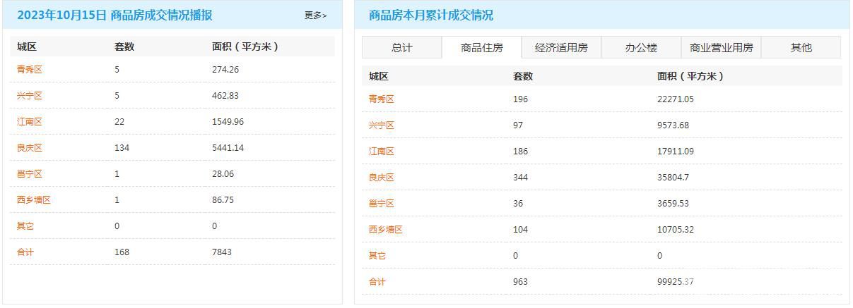 10月15日商品住房.JPG