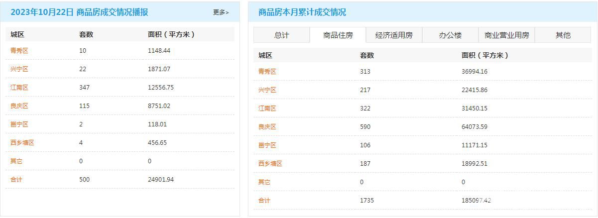 10月22日商品住房.JPG