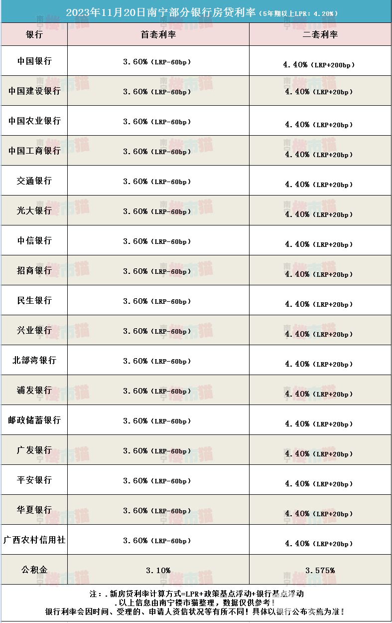1120房贷利率.jpg