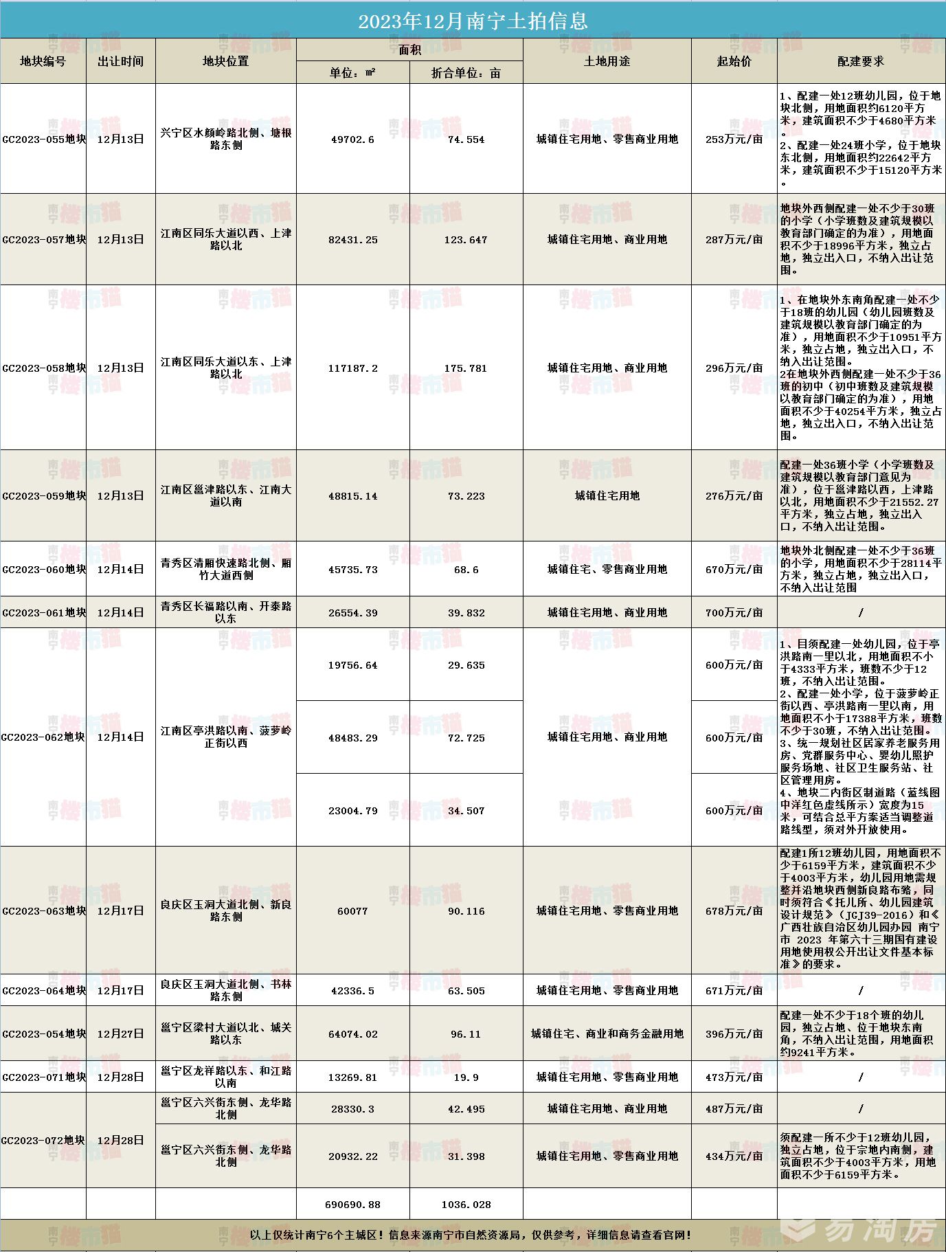 12月土拍信息.jpg
